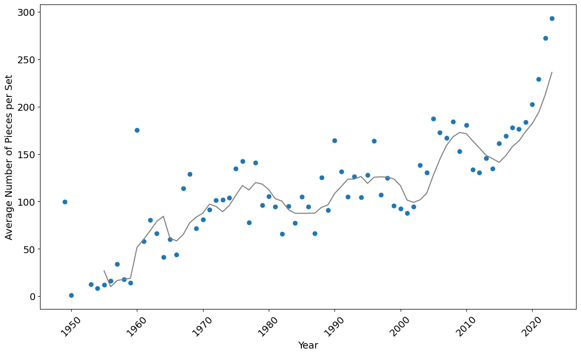 average-number-of-pieces