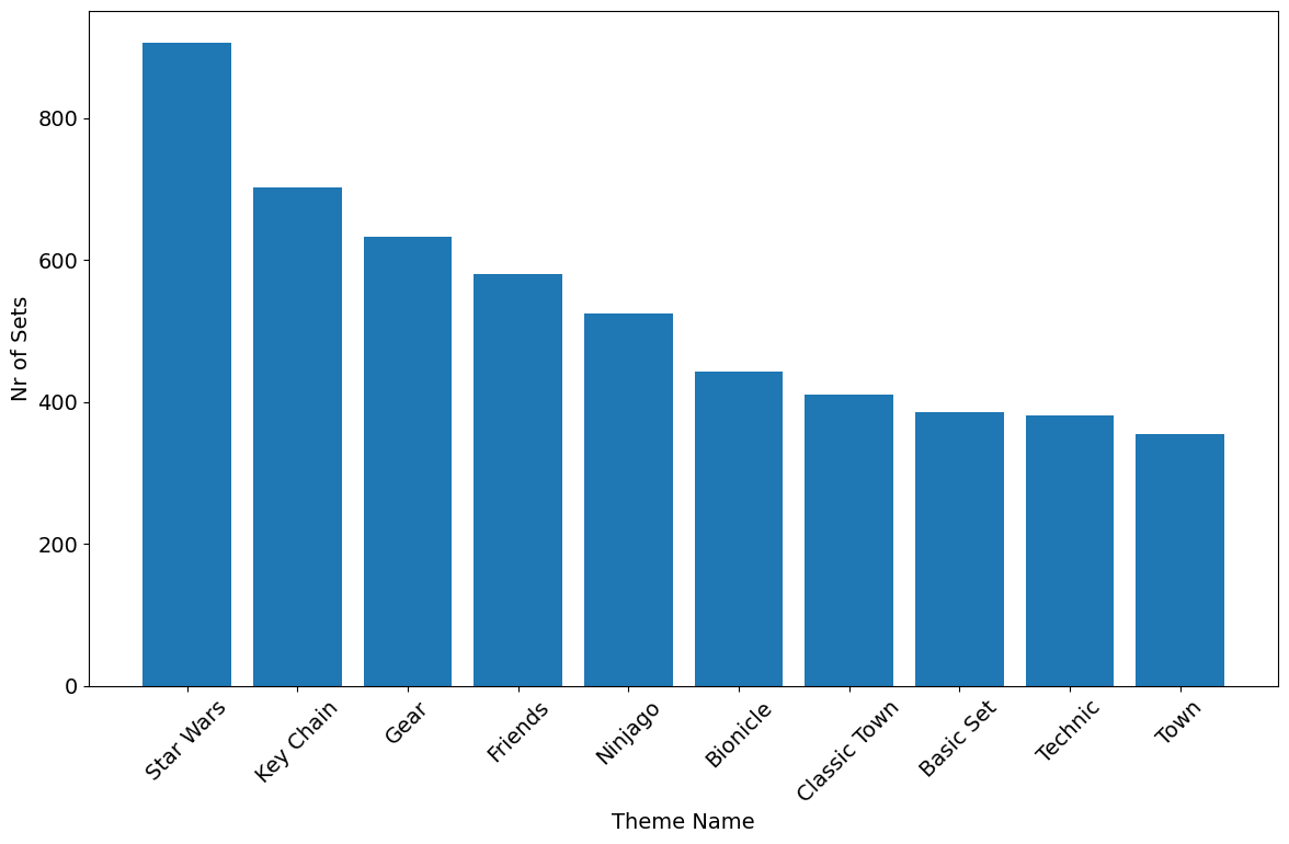 highest-number-of-sets