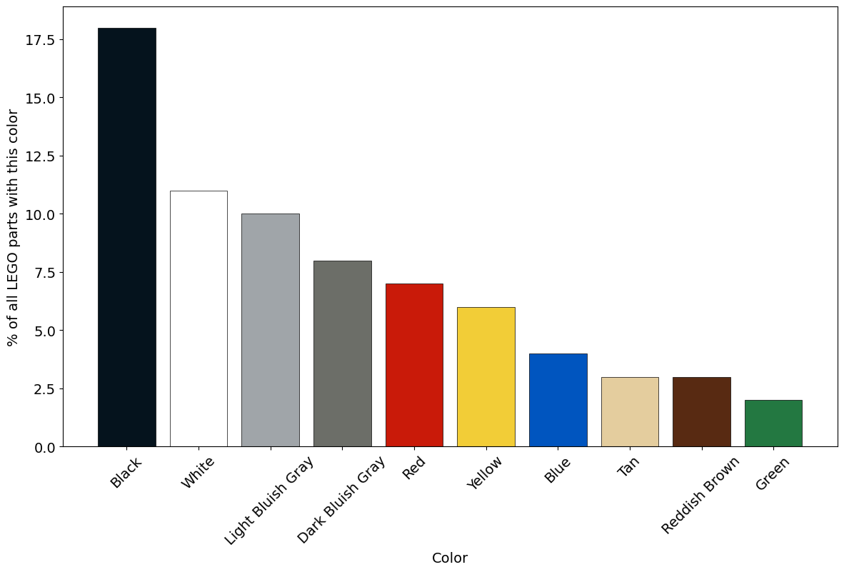 most-common-color