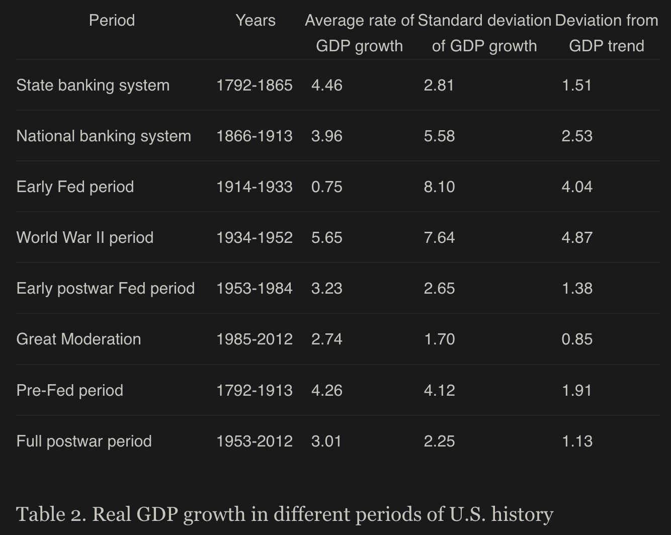 Summary GDP