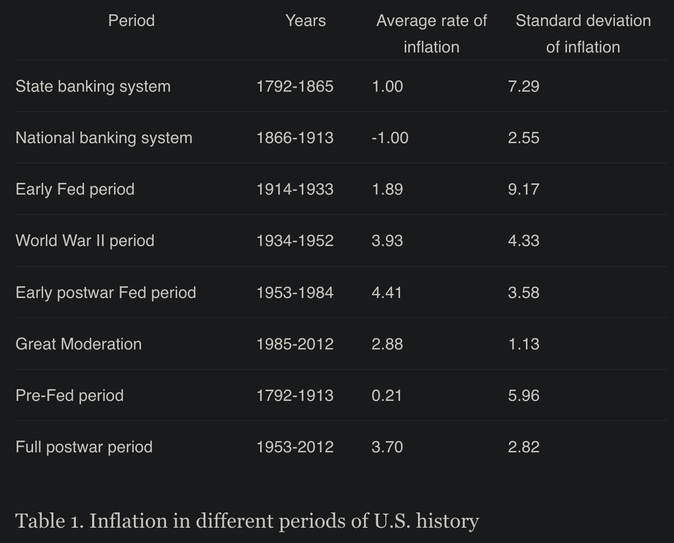 Summary Inflation